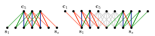 (五) 读DCNN（Dynamic Convolution Neural Network） - 知乎