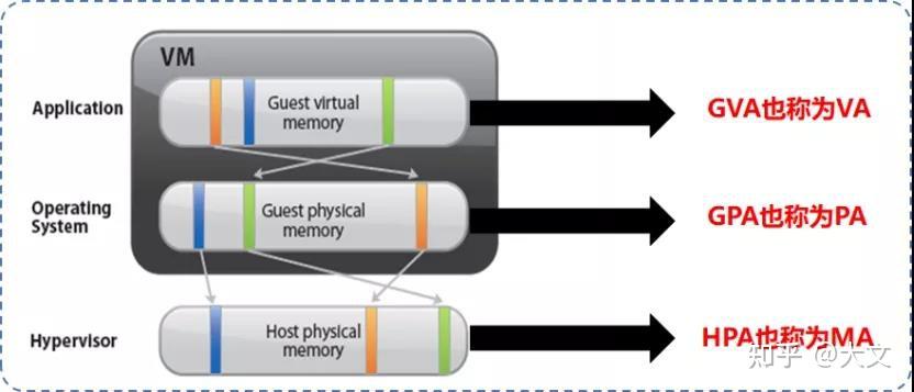 Arm Linux内存虚拟化 - 知乎
