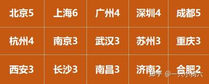 普通人植发应该避开哪些坑?全国最好的植发医生TOP200名单(附城市+执业地点)