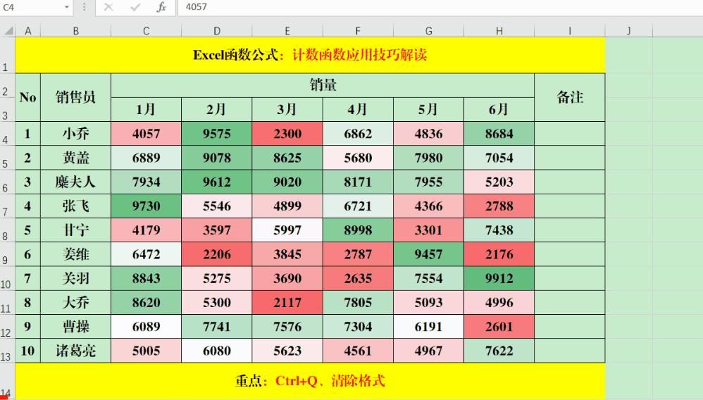 Excel中的万能快捷键，除了Ctrl+E外，还有Ctrl+Q！ 知乎