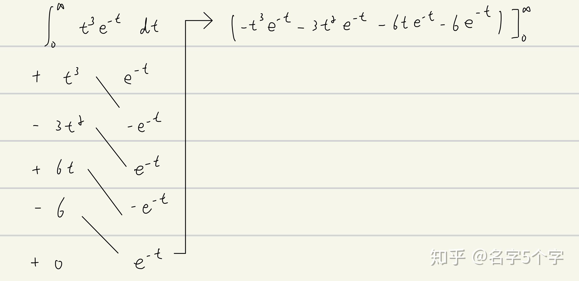 为什么规定0的阶乘为1