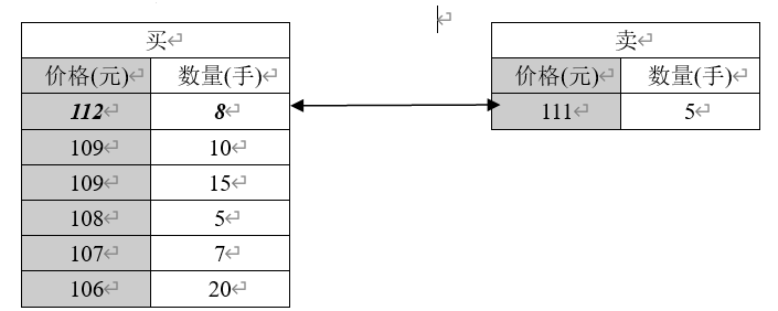 期货基本知识