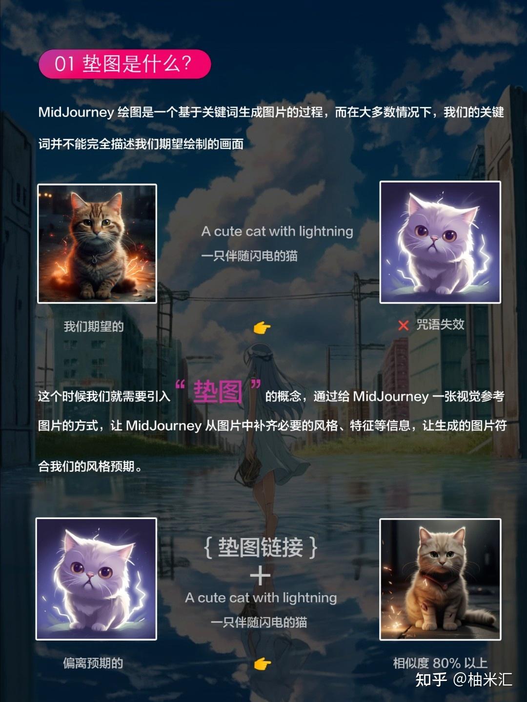 Midjourney的一些学习心得：如何图生 …