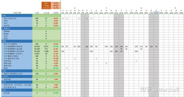 从数据的角度 如何制定你的年度目标并完成它 知乎