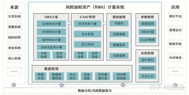 文思海辉金融RWA系统助力银行打造风险管理“方向标” - 知乎