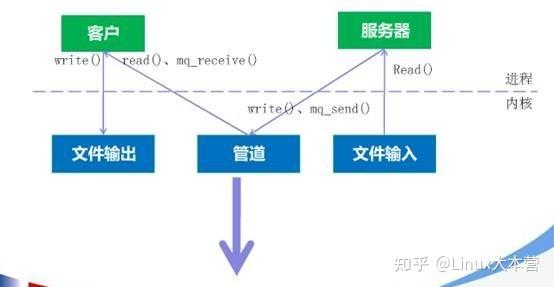 如何有效封装Linux信号量以优化多线程同步？