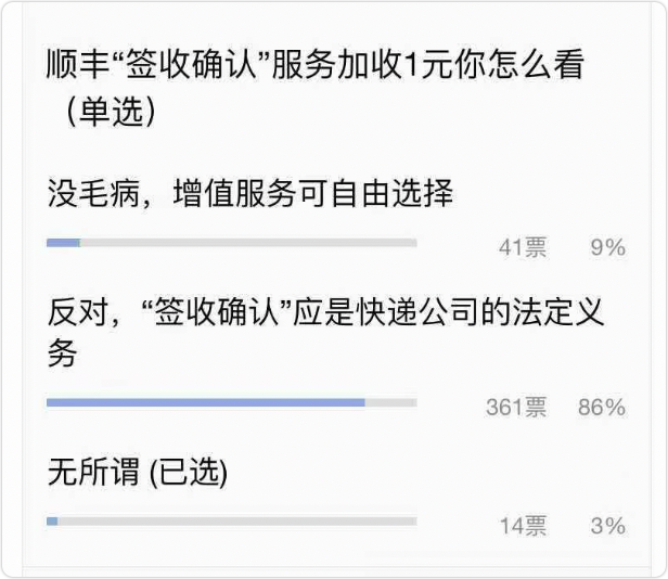 順豐回應「簽收確認」加一元錢是「快遞行業通行做法」,這是否侵犯了