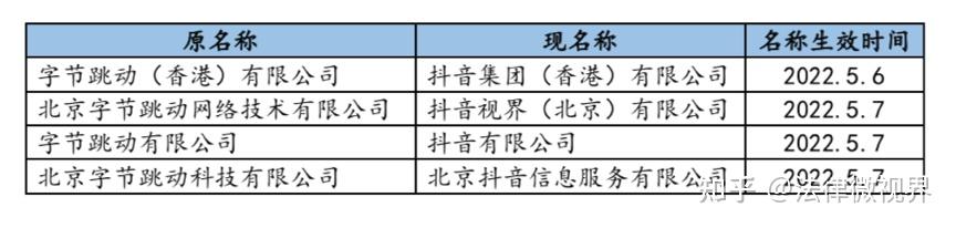 字节跳动入职提供银行流水 zhuanlan.zhihu.com