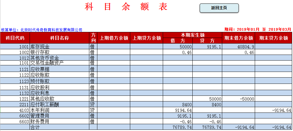 為自己偷懶做的excel全自動財務記賬系統竟得到領導的重用