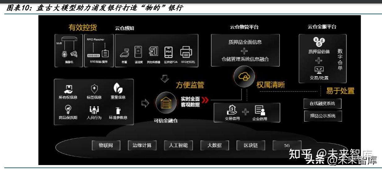 华为盘古大模型研究:盘古开天,AI落地 - 知乎