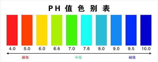ph4是多少mv