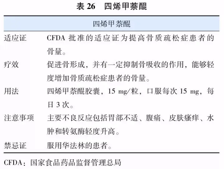 5骨质疏松症诊断及鉴别诊断