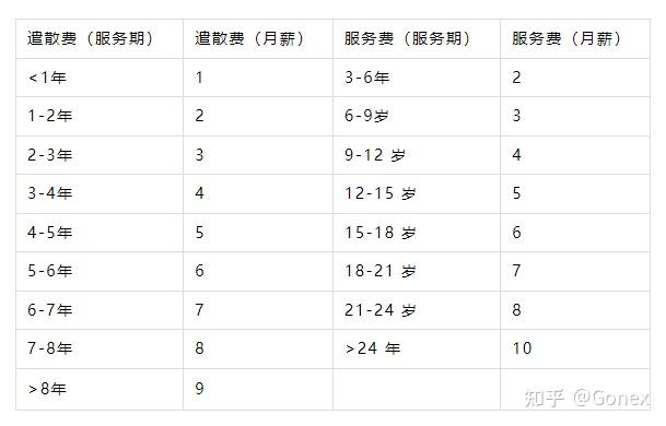 海外雇佣指南：印度尼西亚人力资源法规简报