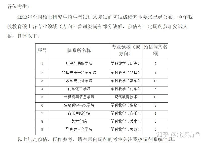 北溟22教碩調劑信息整理四貴州省黔南民族師範學院有教育碩士調劑名額