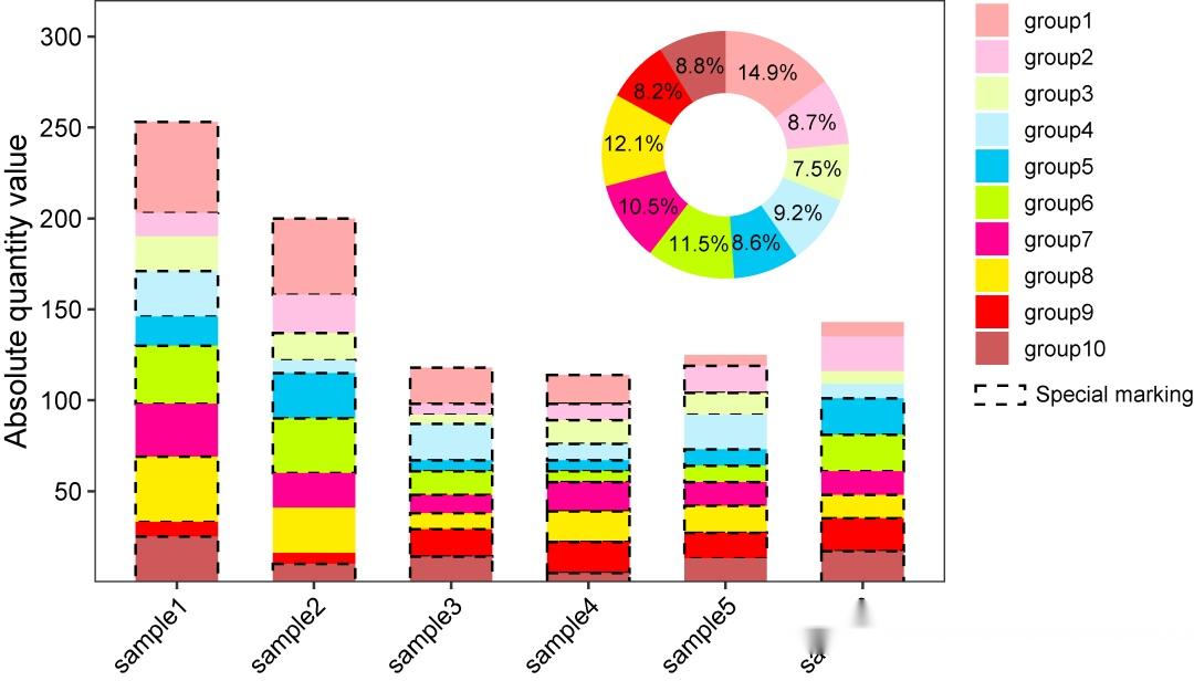 R可视化——一文带你打通ggplot2个性化绘制柱状图（条形图）！！！ - 知乎