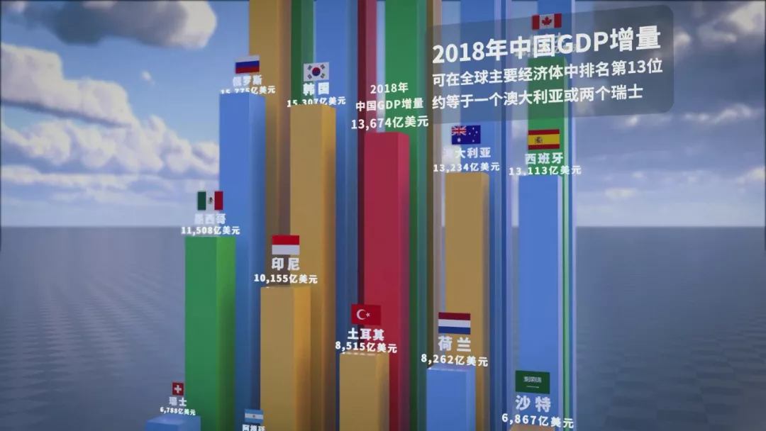 2018中国经济生产总量是多少_2015中国年经济总量