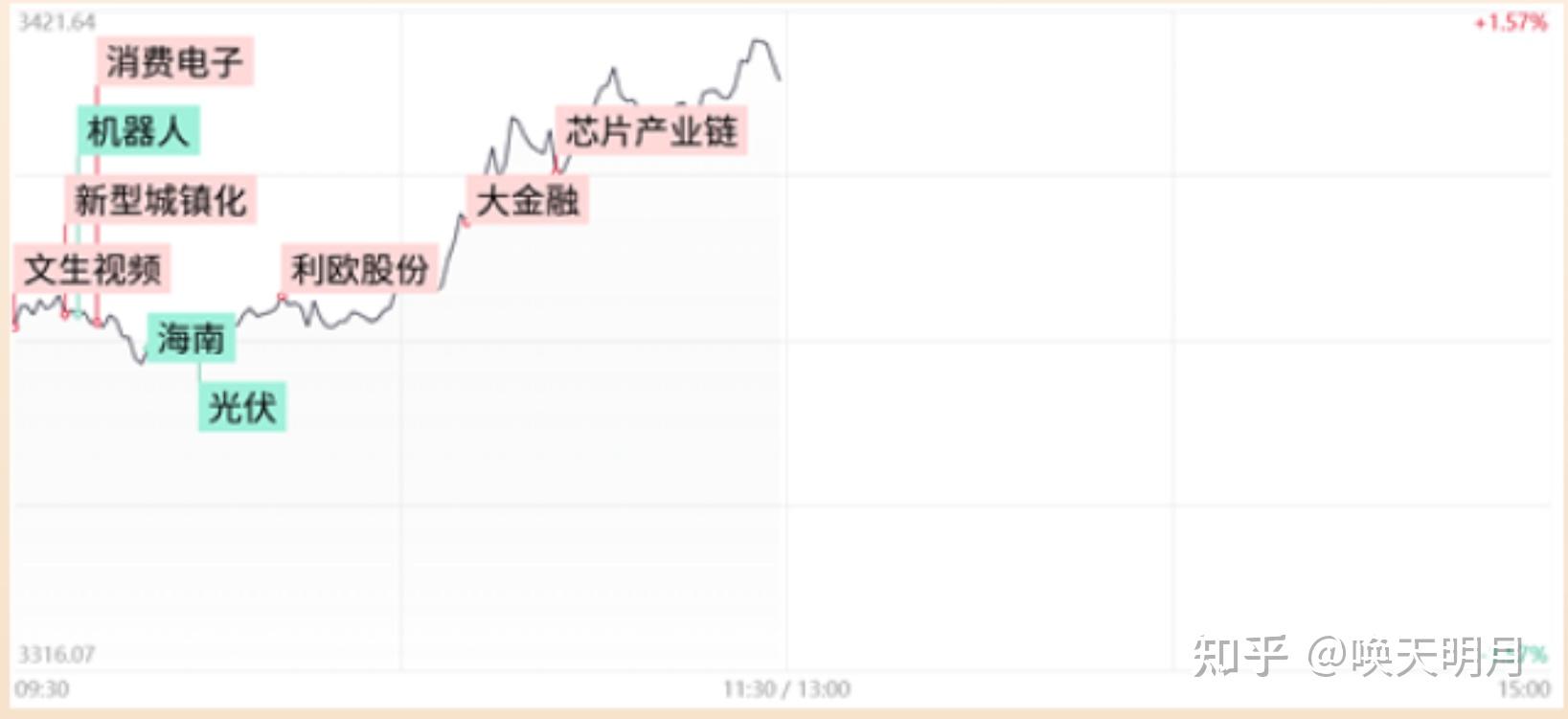 12月6日股票预测分析