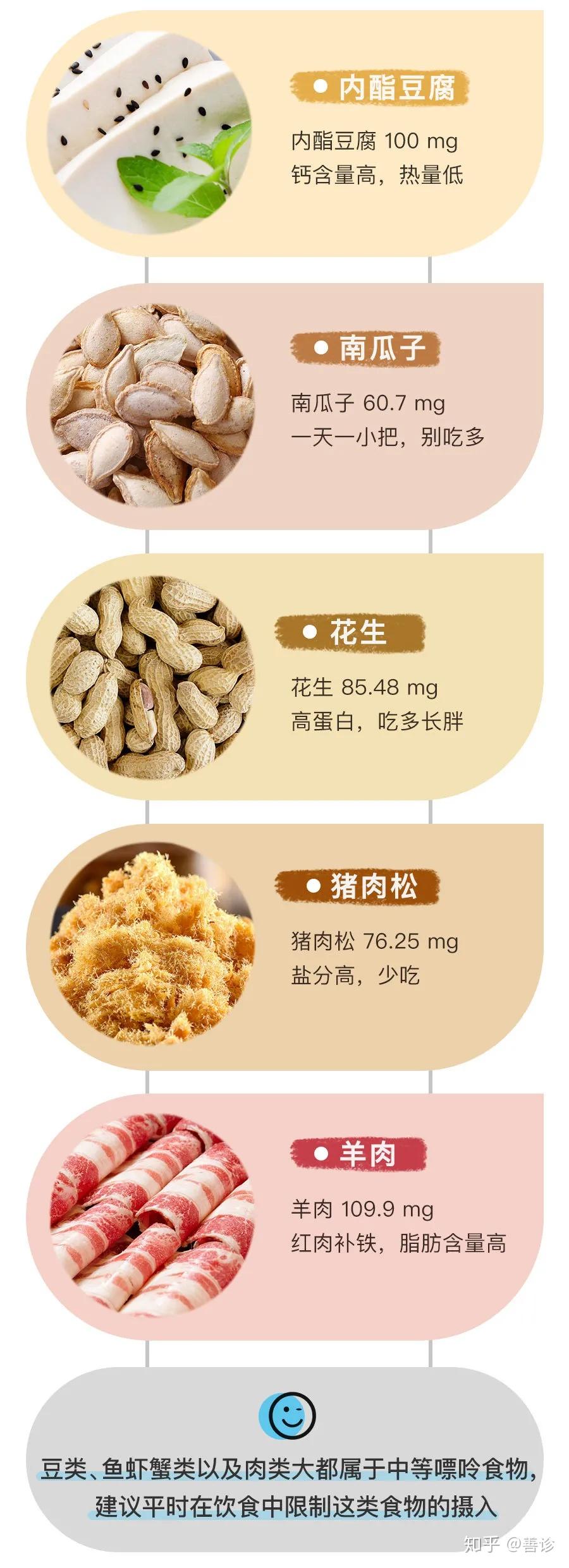 尿酸高的人什么东西不能吃。？