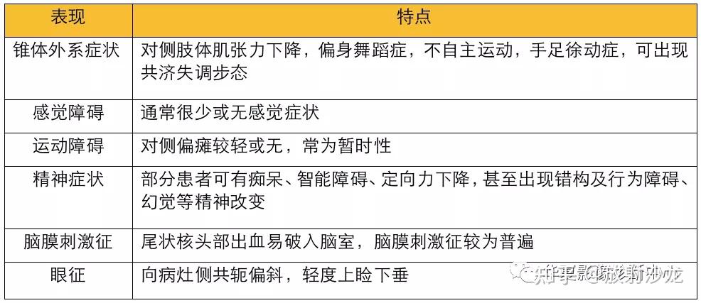 小脑出血小脑半球出血(左图),小脑蚓部出血(右图)责任血管:多为齿状核