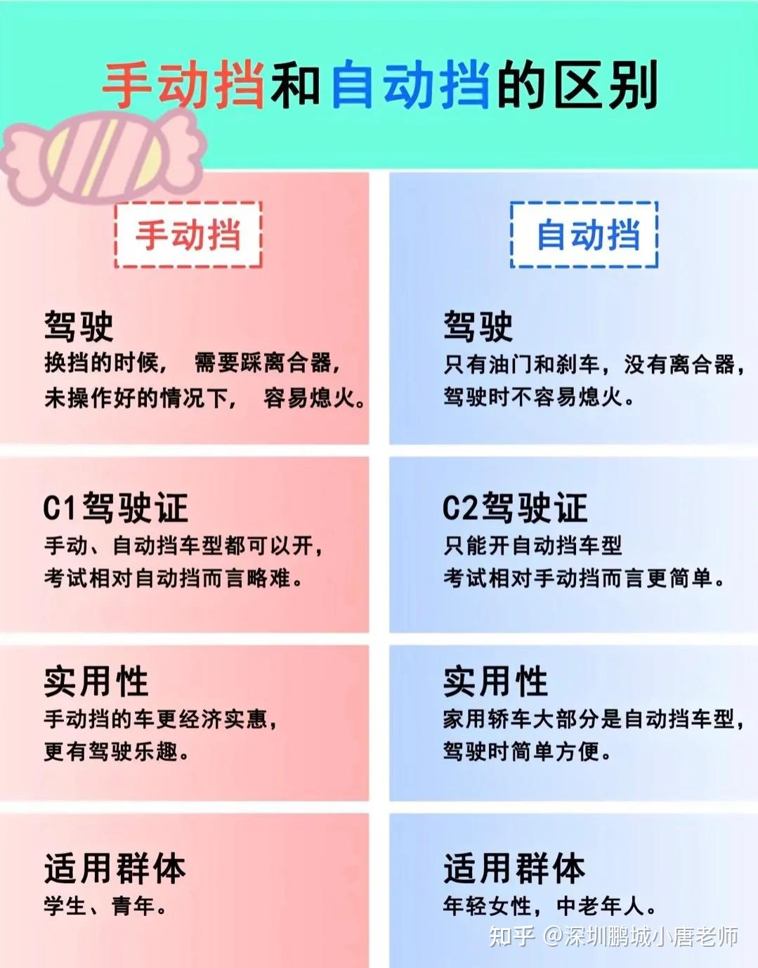 考驾照c1好还是c2好