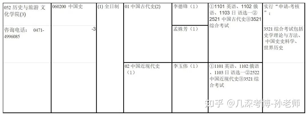 内蒙古大学2025年招收攻读博士学位研究生招生简章 - 知乎