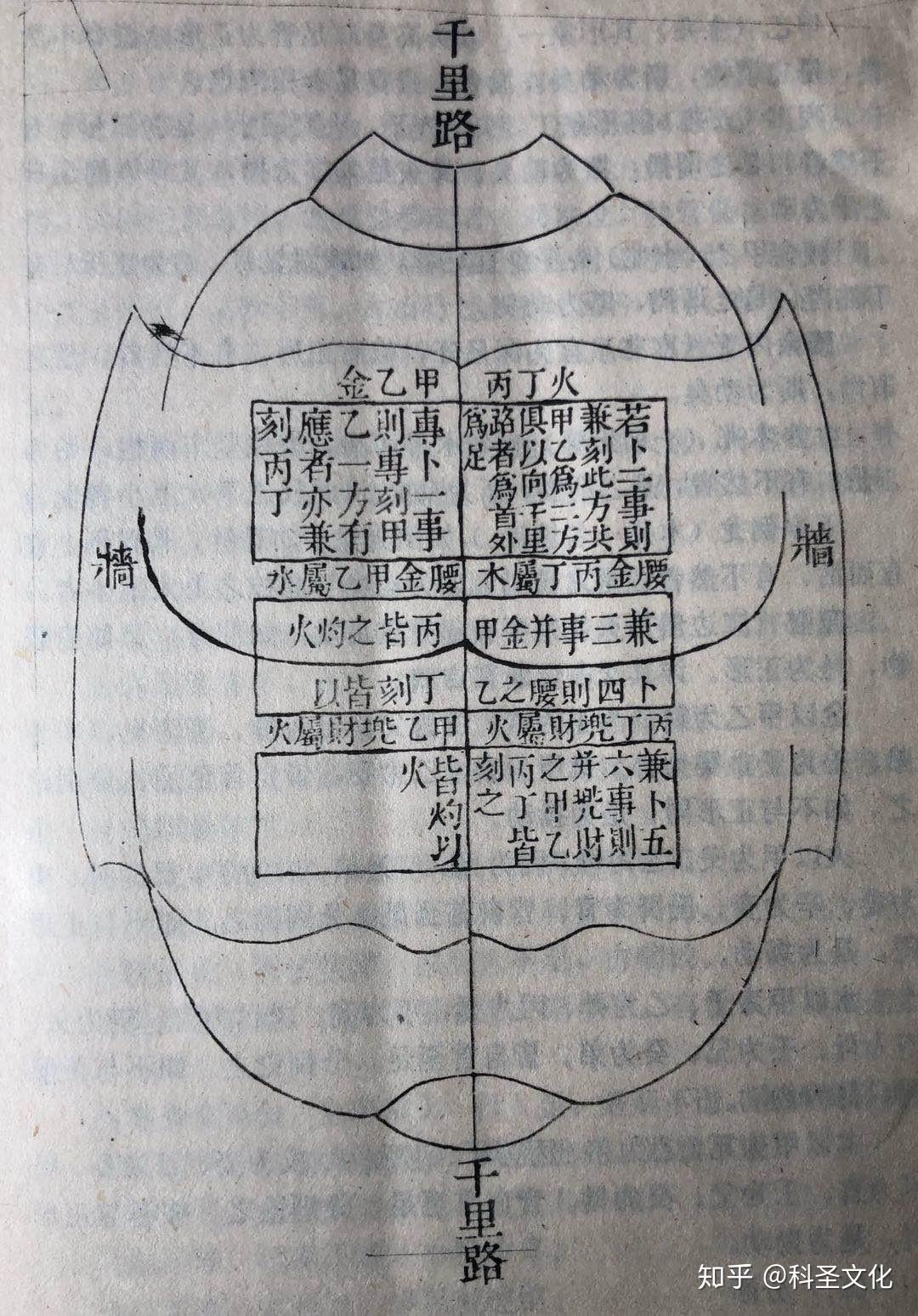 正史说易之史记篇(十三)汉文帝通过龟卜坐上了皇位 - 知乎