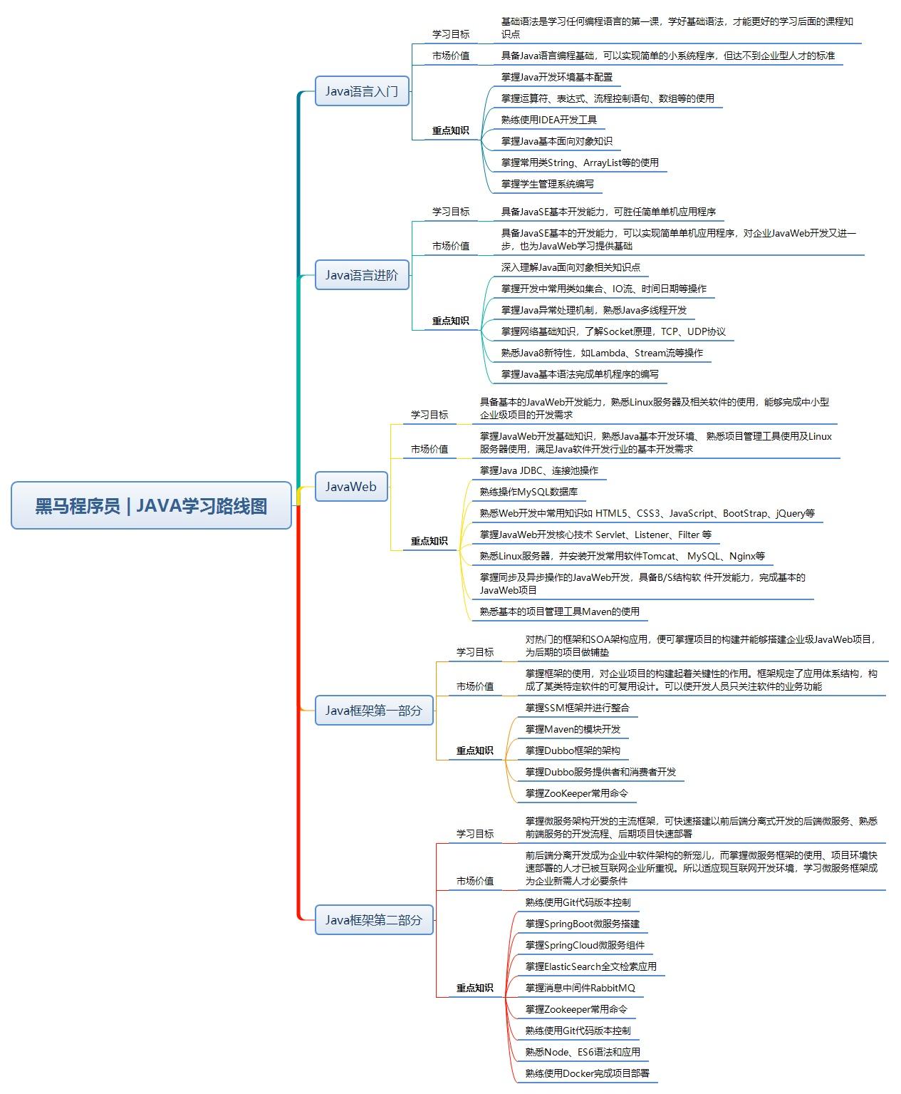 年java学习路线图 持续更新 硬货 知乎