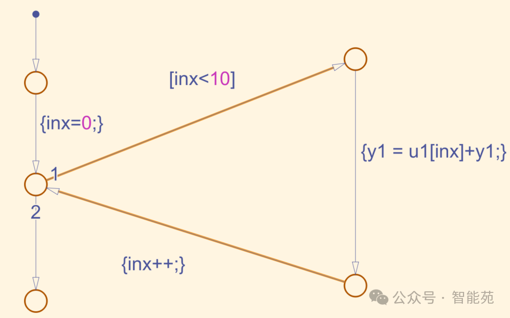 Simulink_Stateflow 中FOR循环构建方式 - 知乎