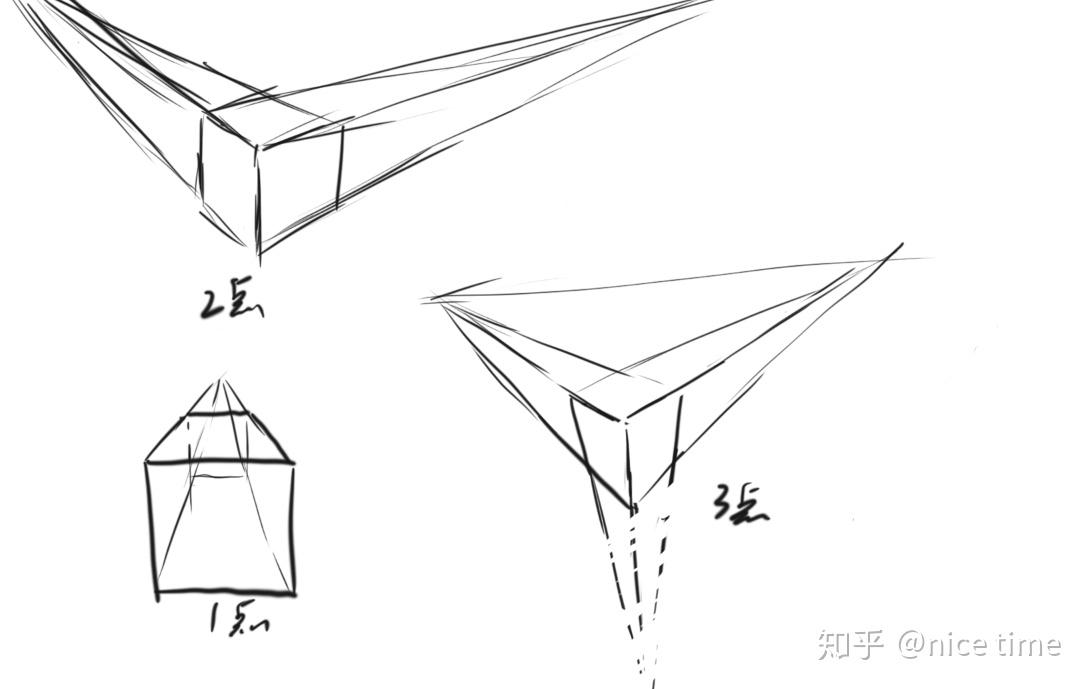 从零开始的手绘学习透视篇第一节