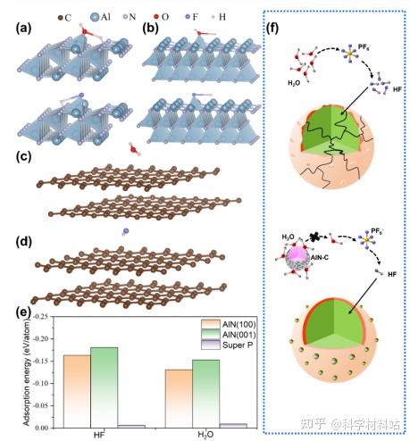 韩晓刚教授stefanadams副教授沈飞副研究员esm消解吸附h