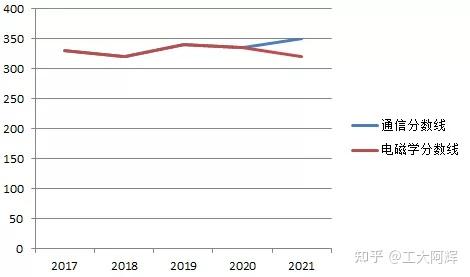 哈尔滨哈工程分数线_2024年哈尔滨信息工程学院录取分数线_哈尔滨工程2021录取分数线