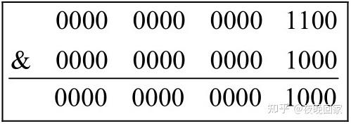 「Python位运算符」按位与运算符（&） - 知乎