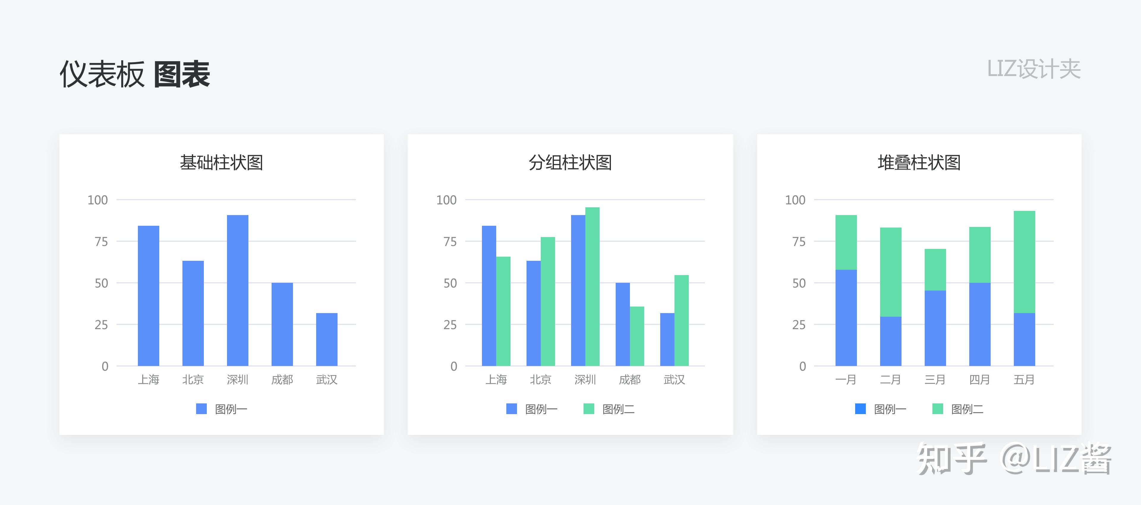 数据可视化:如何打造高效的仪表盘
