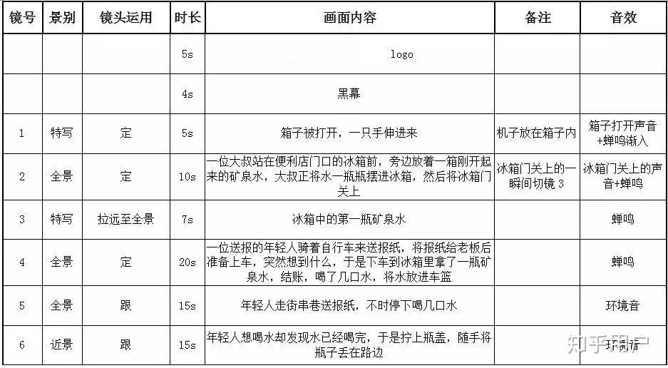 什么是视频脚本如何写一个视频脚本