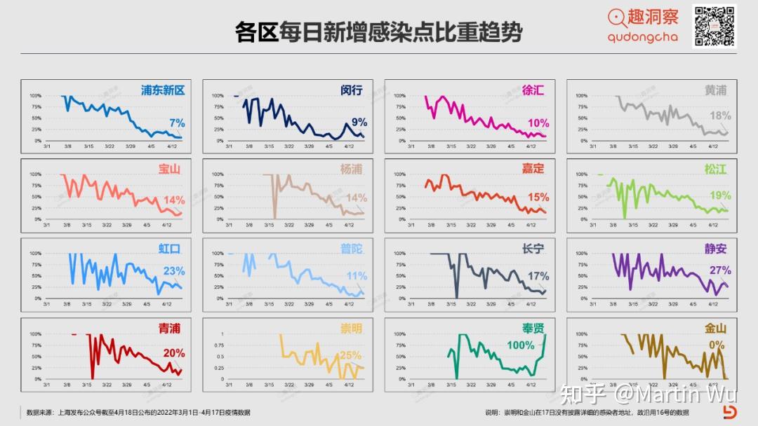 上海該在什麼時候封城