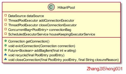 源码详解系列(八)--全面讲解HikariCP的使用和源码 - 知乎