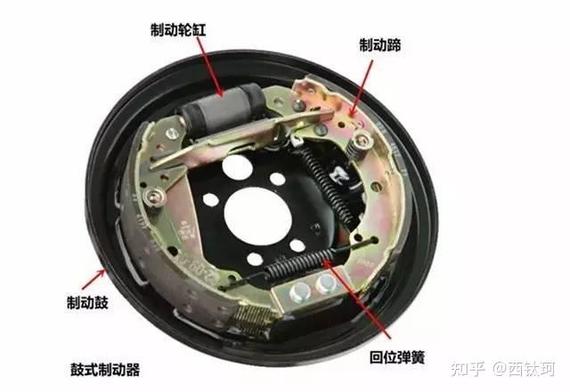碟刹VS鼓刹，一个夹紧一个撑开，直观展示其原理 - 知乎