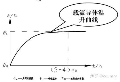 第2章-工厂的电力负荷及其计算-2.2 工厂电力负荷负荷曲线 - 知乎