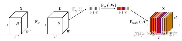 CBAM: Convolutional Block Attention Module - 知乎