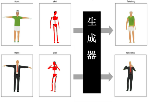 stable-diffusion 生成同一人物不同动作的尝试(多姿势图) - 知乎
