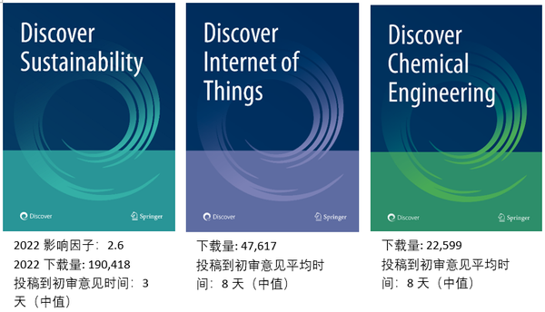 大盘点 | Springer Nature 旗下有哪些OA期刊？ - 知乎