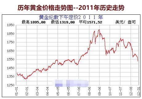 汇课堂跌宕起伏炒黄金5年经验分享这篇干货干到想收费