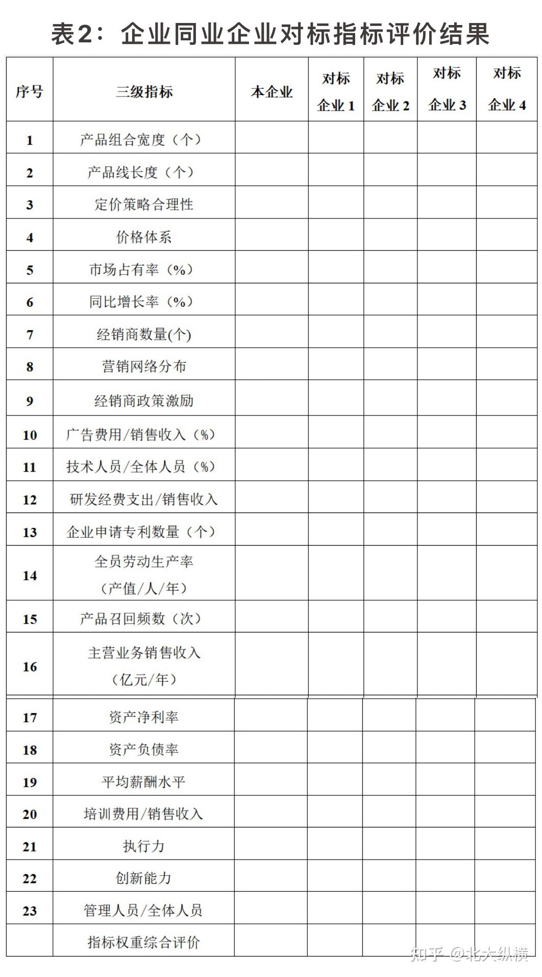 企业对标管理研究框架 - 知乎