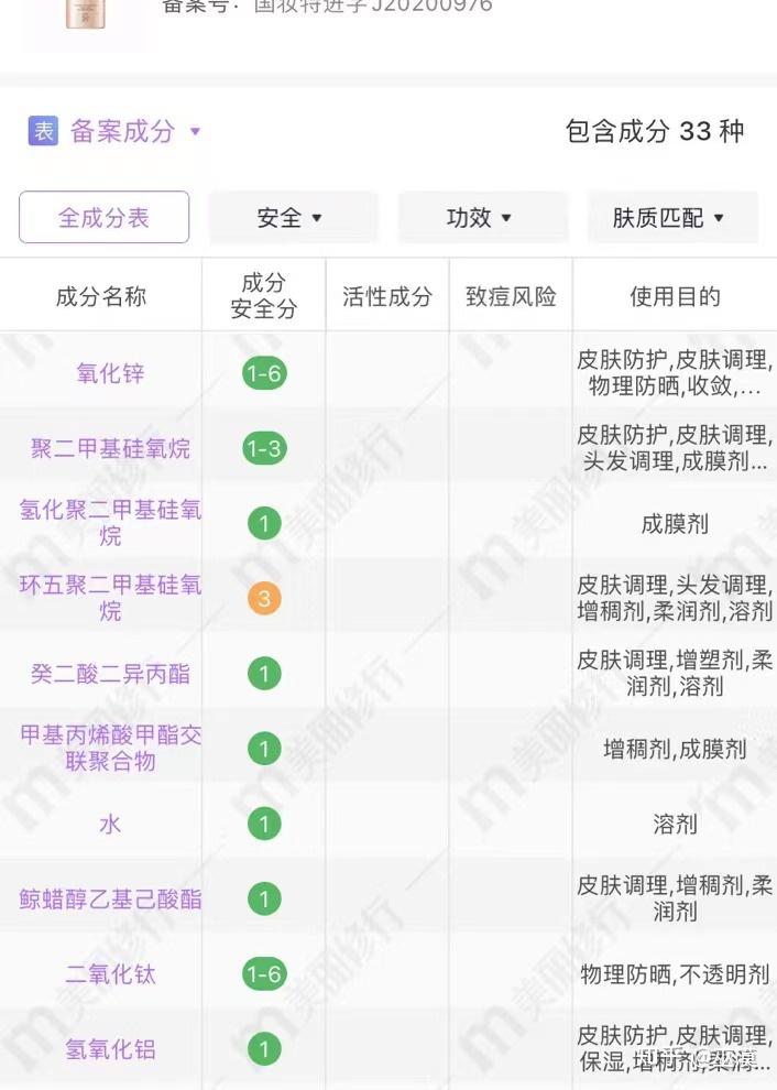 mistine防晒成分表图片