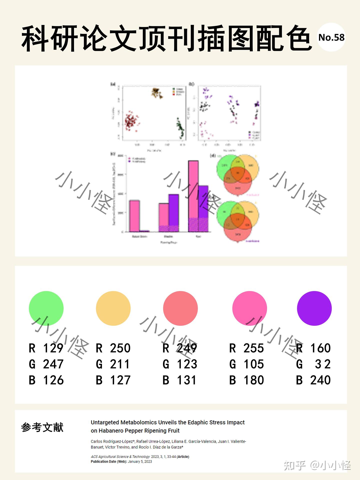 【科研绘图】顶刊插图配色（NO.57~NO.60） - 知乎