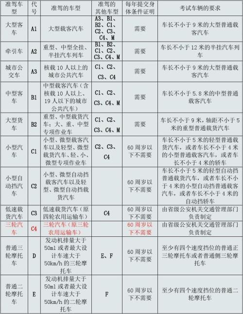 b2齐头车过圆饼图解图片