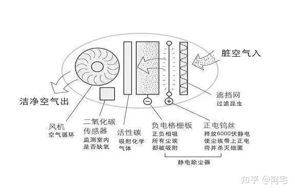 洁净室工作原理图片