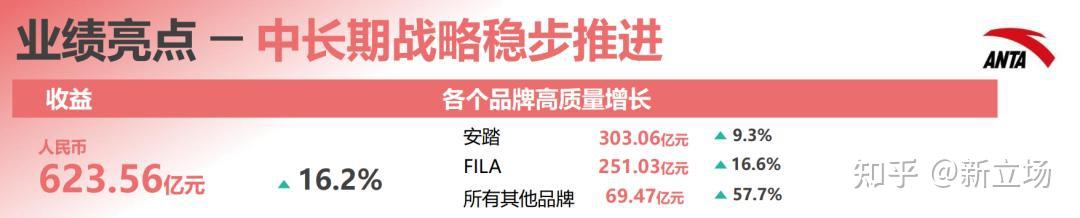 安踏李宁之争什么是胜负手