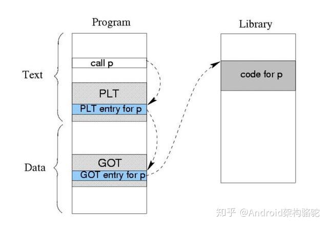 通过got链接轻松修改PLC程序：一步一步指南 (got连接)