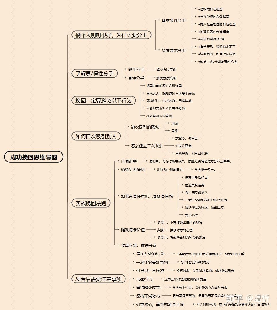 成功挽回前任+万字攻略干货（分手复合挽回，轻松学以致用） - 知乎